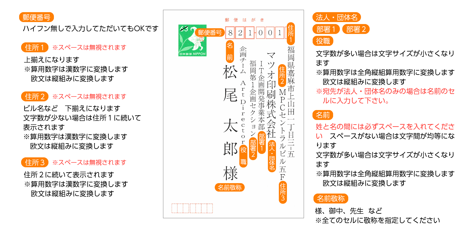 宛名印刷の項目と印刷レイアウトの詳細