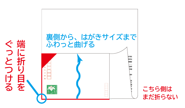 ハガキの端ゆっくり曲げる_左下に折り目をつける