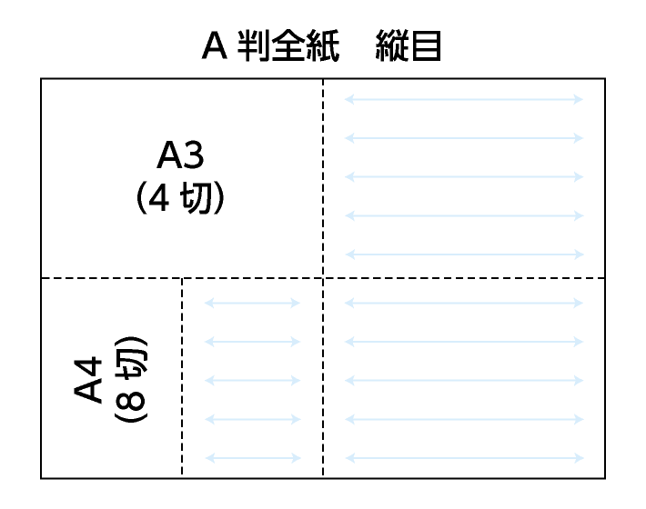 A版四つ切りの縦目の紙