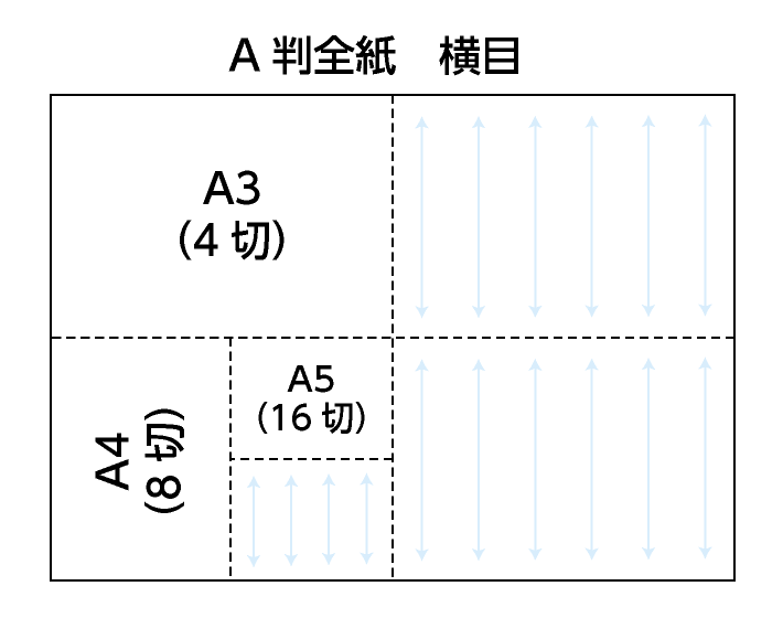 A版四つ切りの縦目の紙