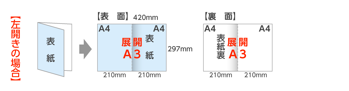 展開A3サイズの二つ折