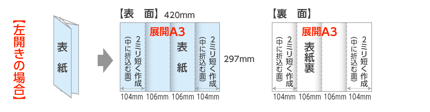 展開A3：観音折パンフレット（左開き）の折サイズ