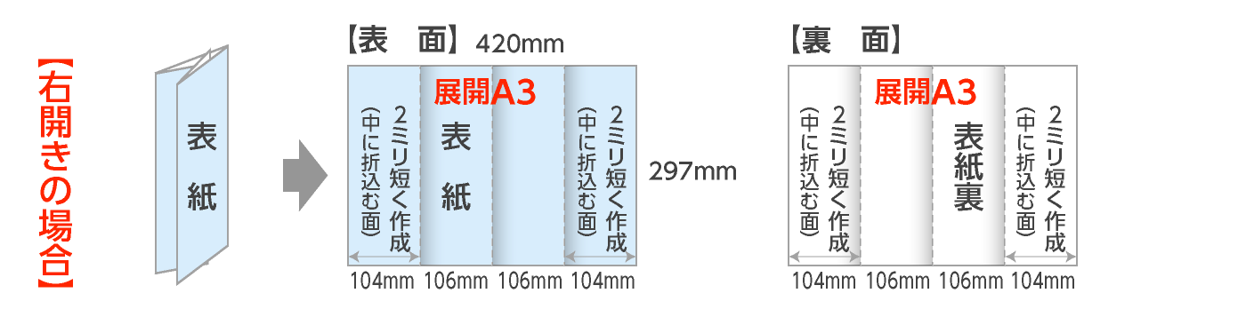 展開A3：観音折パンフレット（右開き）の折サイズ