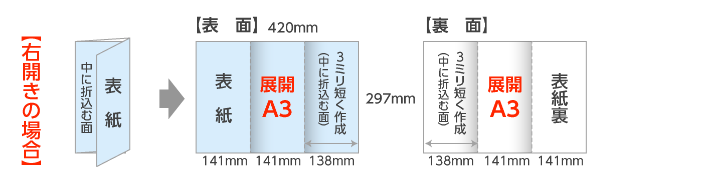 展開A3サイズ右開きの巻三つ折パンフレットの折サイズ