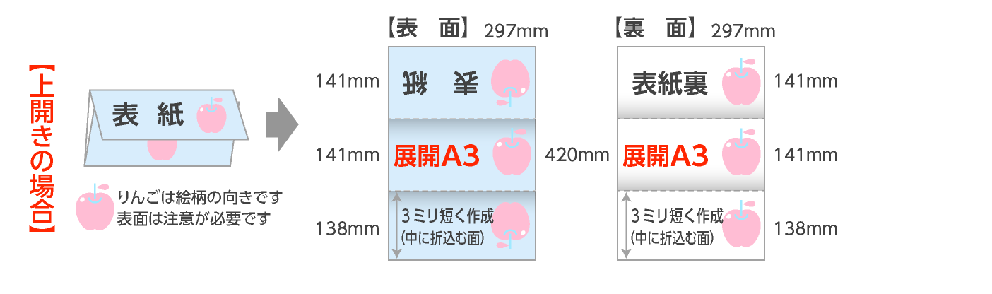 展開A3サイズ上開きの巻三つ折パンフレットの折サイズ