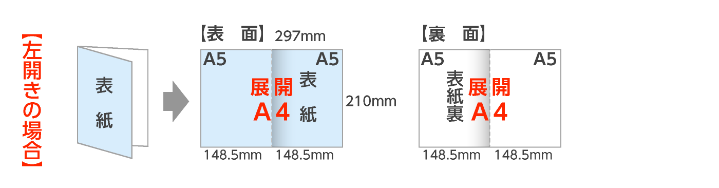 展開A4：二つ折パンフレット（左開き）の折サイズ