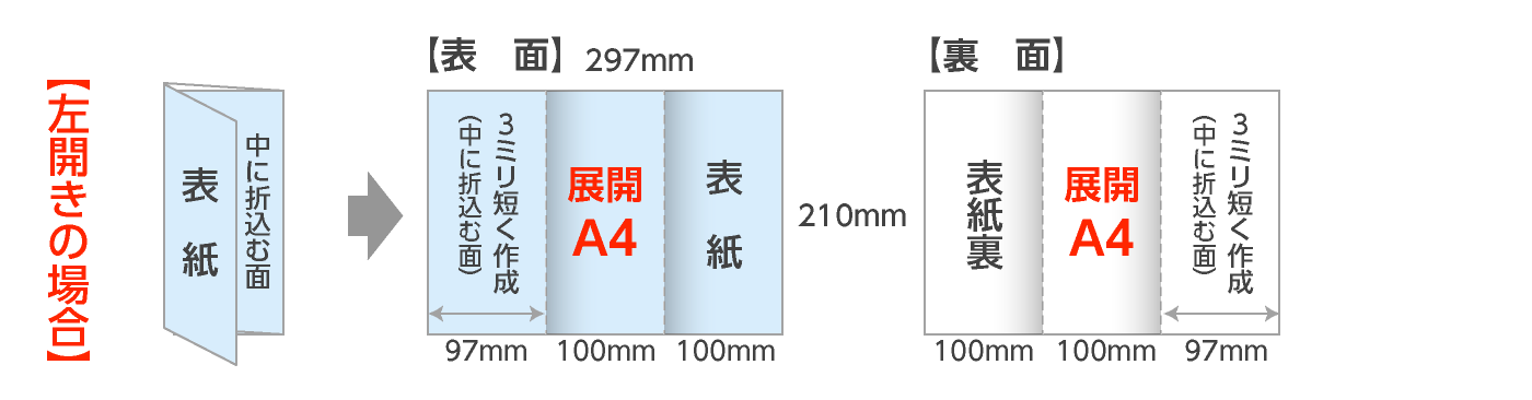 展開A4：巻三つ折パンフレット（左開き）の折サイズ