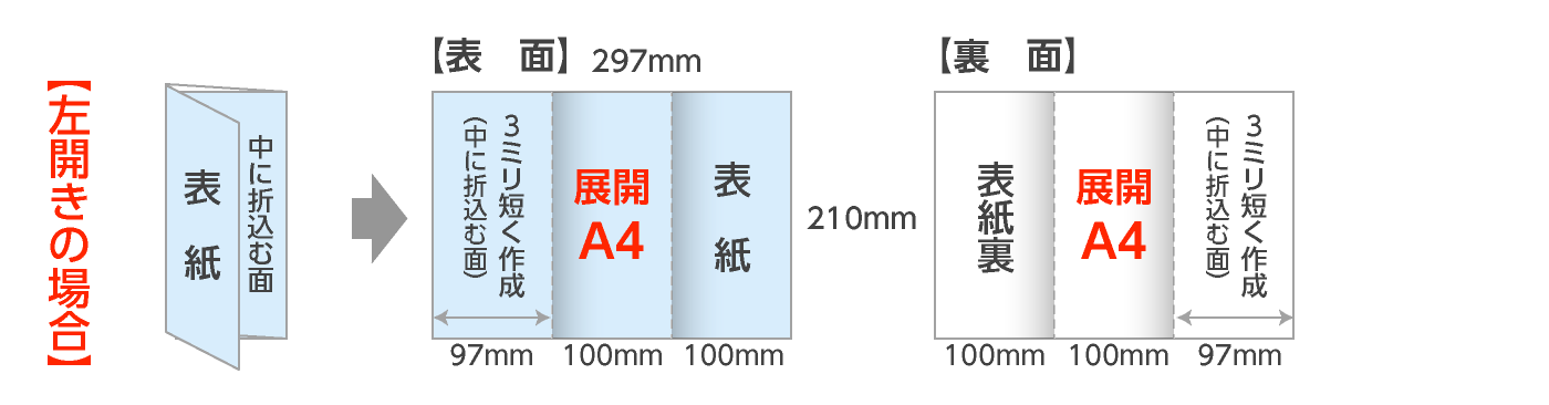 展開A4サイズ左開きの巻三つ折パンフレットの折サイズ