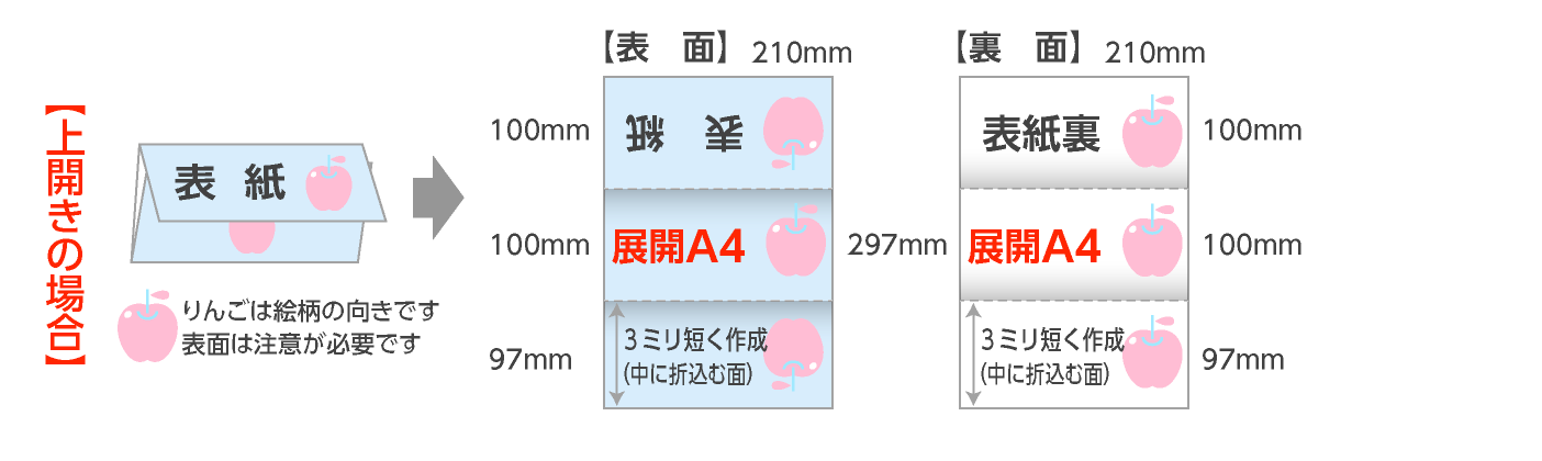 展開A4：巻三つ折パンフレット（上開き）の折サイズ