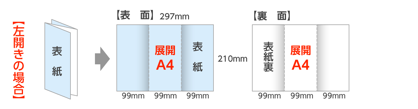 展開A4：外三つ折パンフレット（左開き）の折サイズ