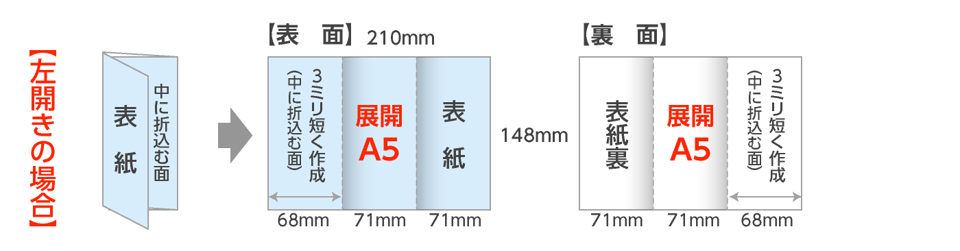 展開A5サイズ左開きの巻三つ折パンフレットの折サイズ