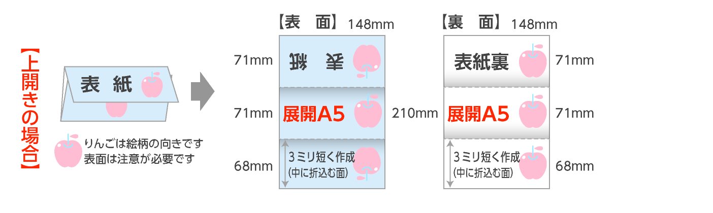 展開A5サイズ上開きの巻三つ折パンフレットの折サイズ