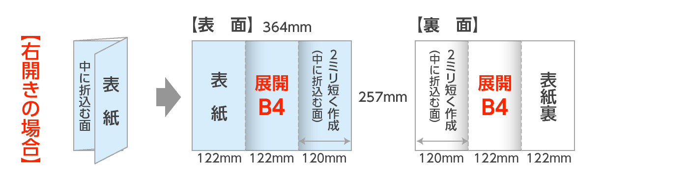 展開B4：巻三つ折パンフレット（右開き）の折サイズ