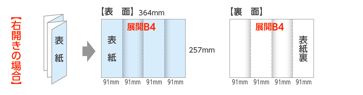 展開B4：外四つ折パンフレット（右開き）の折サイズ
