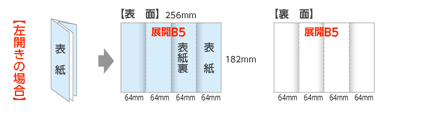 展開B5：巻四つ折パンフレット（左開き）の折サイズ