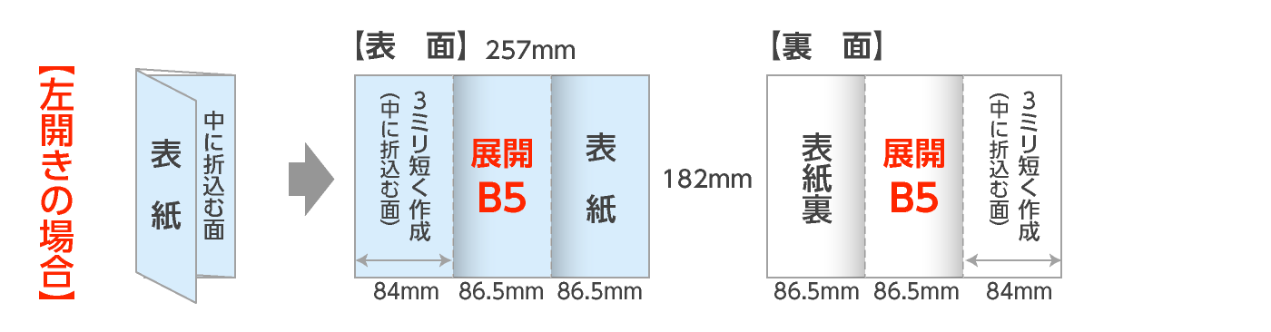 展開B5サイズ左開きの巻三つ折パンフレットの折サイズ