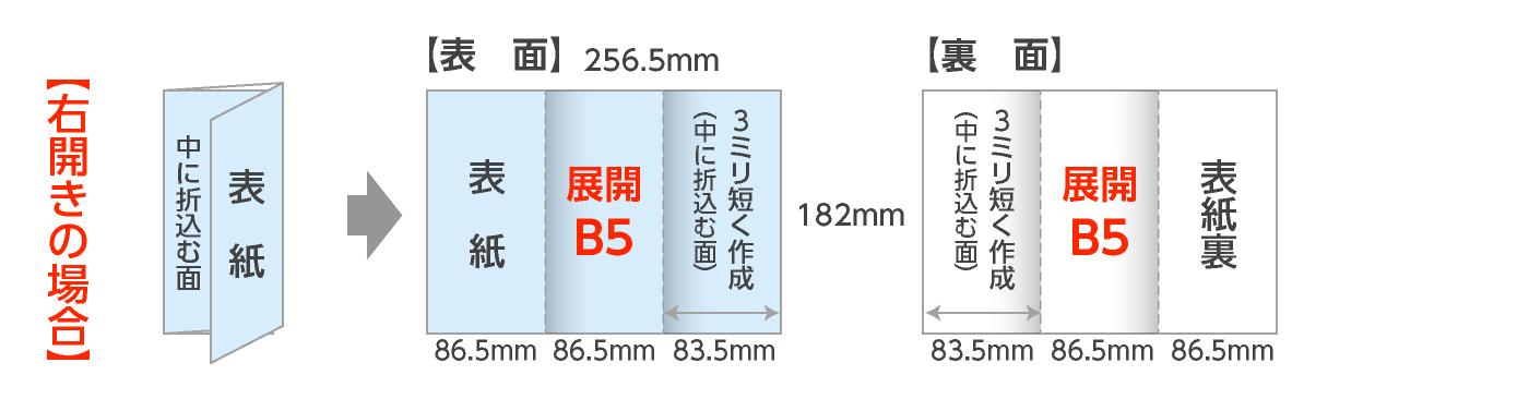 展開B5：巻三つ折パンフレット（右開き）の折サイズ