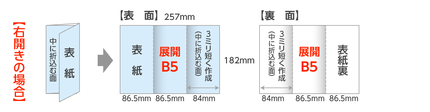 展開B5サイズ右開きの巻三つ折パンフレットの折サイズ