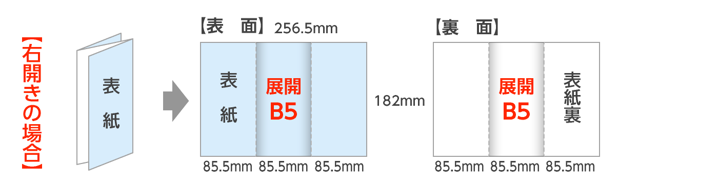 展開B5：外三つ折パンフレット（右開き）の折サイズ