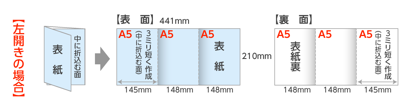 規格A5仕上：巻三つ折パンフレット（左開き）の折サイズ