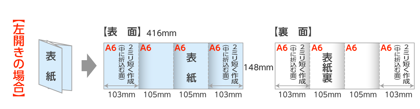 規格A6仕上：観音折パンフレット（左開き）の折サイズ