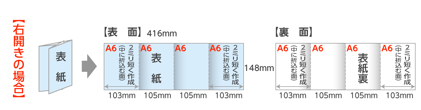 規格A6仕上：観音折パンフレット（右開き）の折サイズ