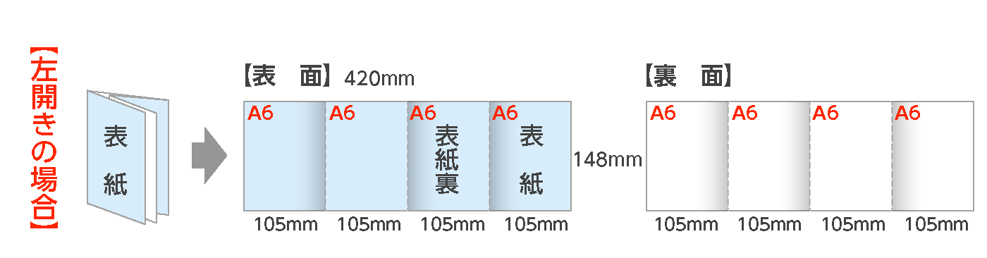 展開A4：巻四つ折パンフレット（左開き）の折サイズ