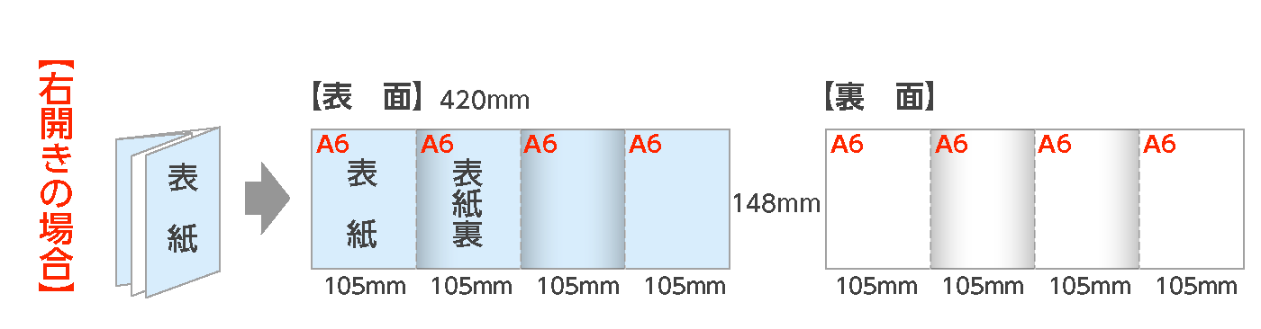 展開A4：巻四つ折パンフレット（右開き）の折サイズ