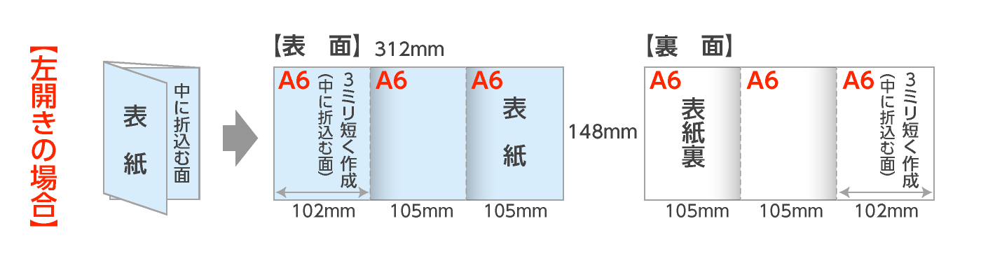 規格A6仕上の巻三つ折