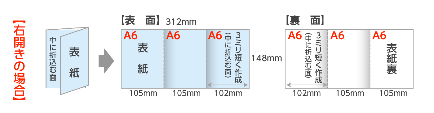 規格A6仕上の巻三つ折