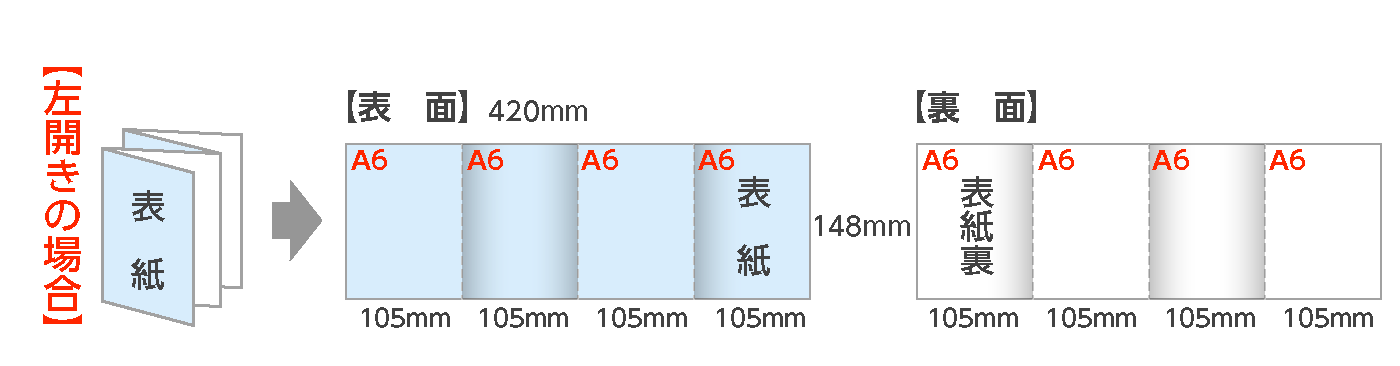 展開A4：外四つ折パンフレット（左開き）の折サイズ