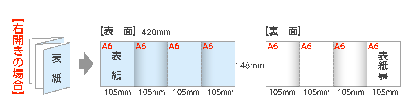 展開A4：外四つ折パンフレット（右開き）の折サイズ