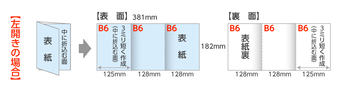 規格B6仕上の巻三つ折パンフレットの折サイズ