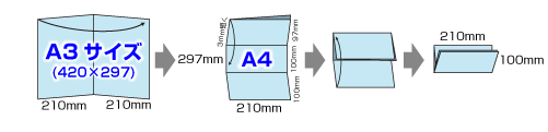 展開A3：DM折の折サイズ