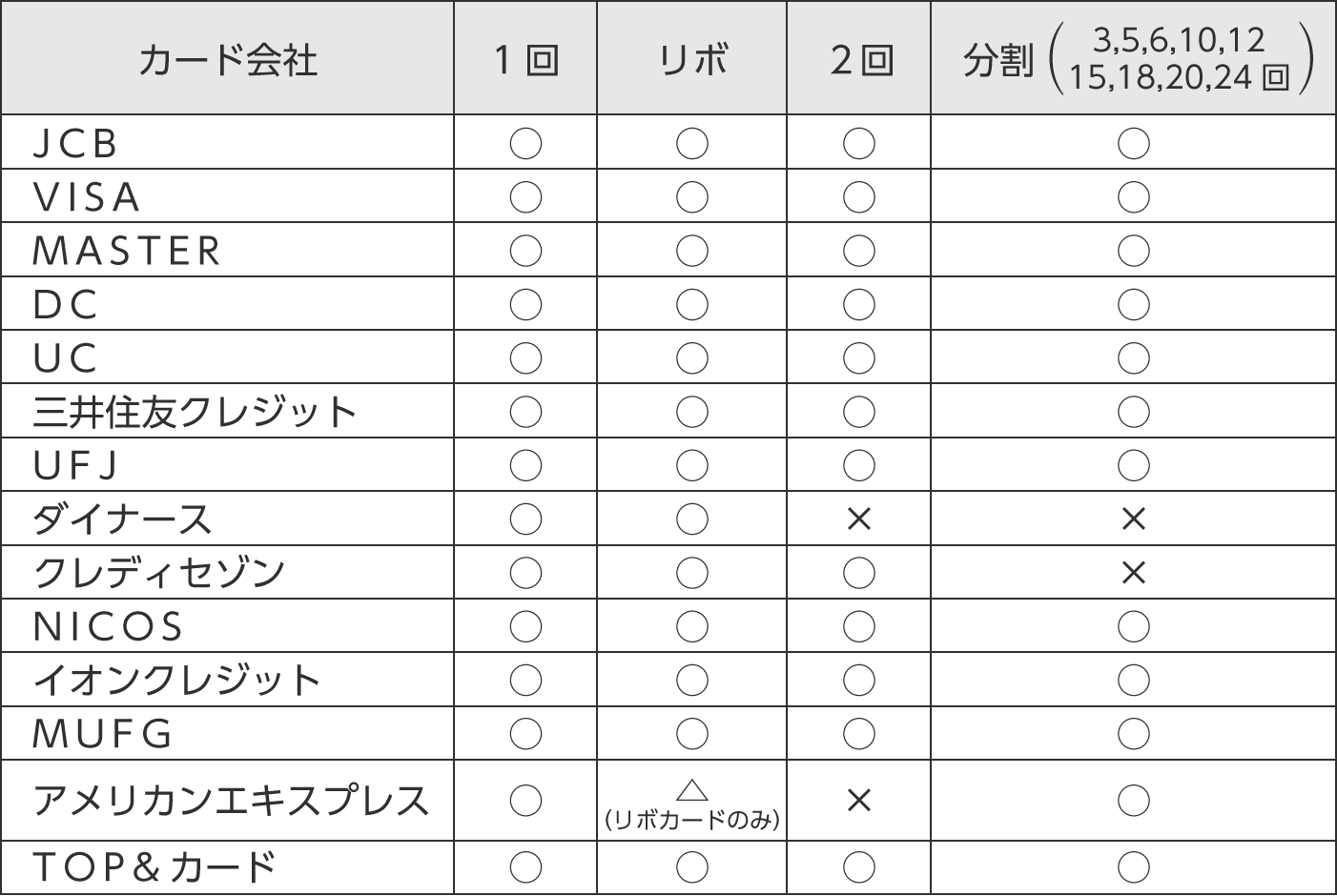 クレジットカードのお支払い方法