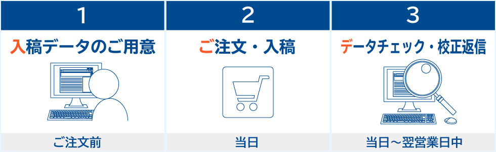 ご注文から納品までの流れ1