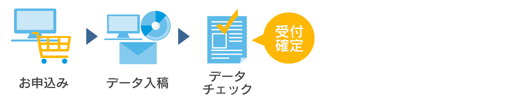 校正不要（完全データ）の受付確定までの流れ