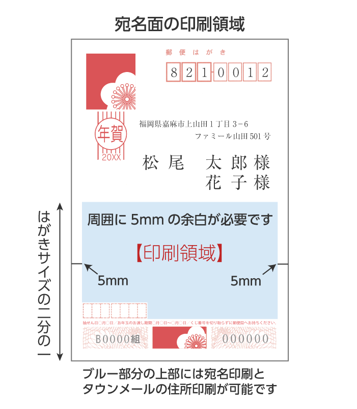 ンデマンド標準データ入稿年賀状宛名面の印刷領域