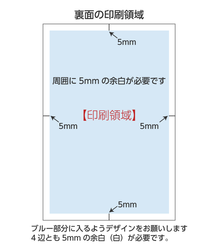 オンデマンド標準データ入稿年賀状裏面の印刷領域