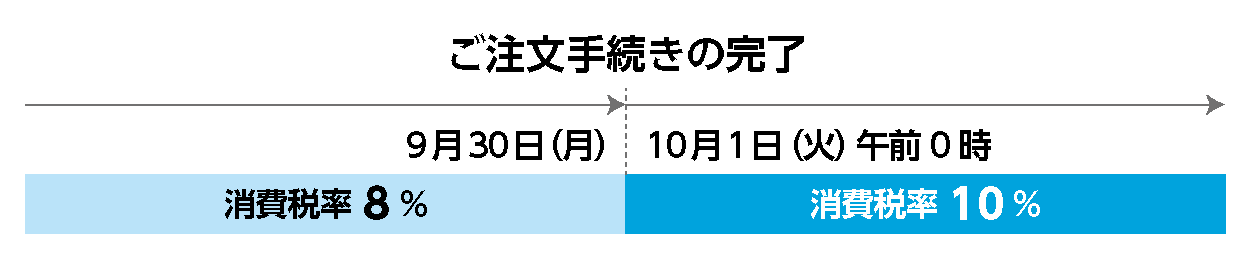 消費税改定のご案内