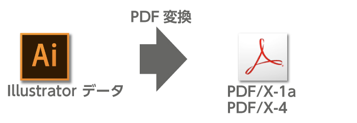 イラストレーターデータで作成された無線綴じ冊子のPDFデータ