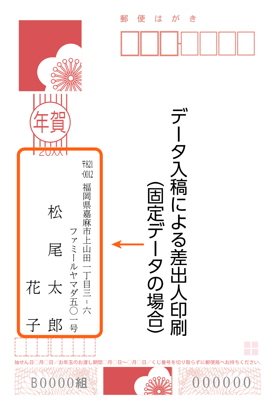 差出人印刷