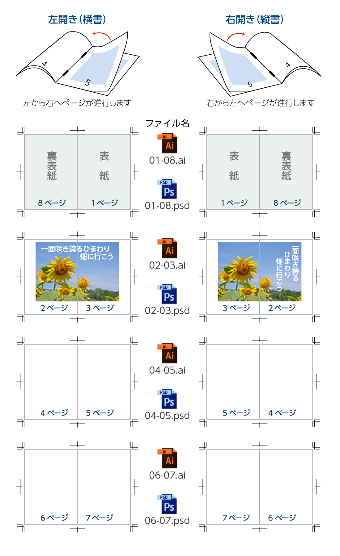中綴じ冊子印刷におけるデータのページ順序とファイル名の付け方