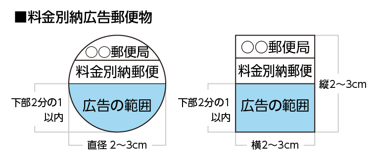 広告付き料金別納郵便マークのサイズと内容