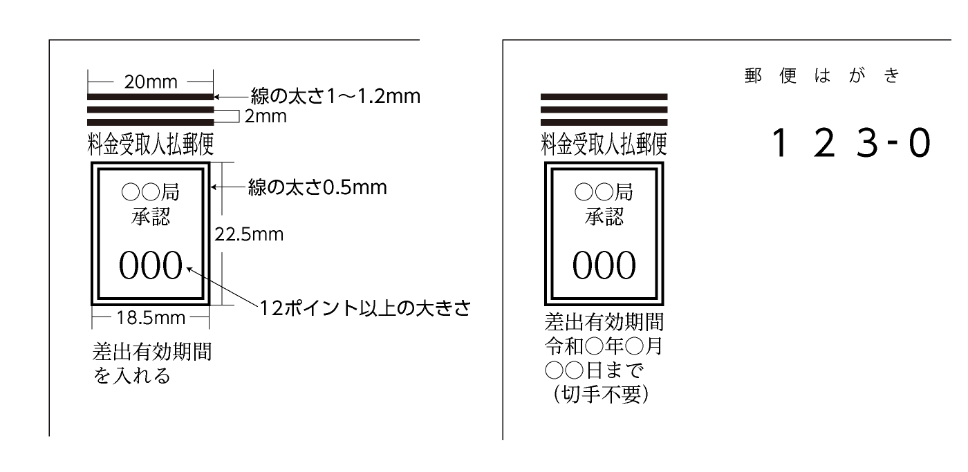 料金受取人払郵便