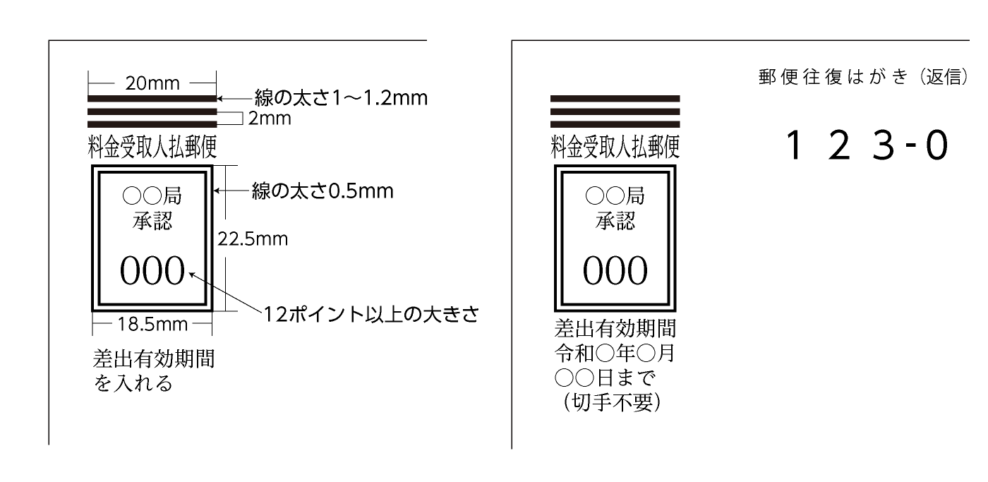 料金受取人払いのマークの説明と完成図