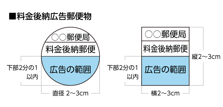 広告付き料金後納郵便マークのサイズと内容