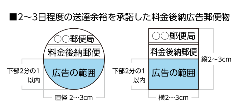 2〜3日程度の送達余裕を承諾した広告付き料金後納郵便マークのサイズと内容