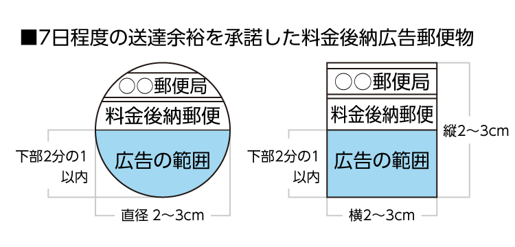 7日程度の送達余裕を承諾した広告付き料金後納郵便マークのサイズと内容