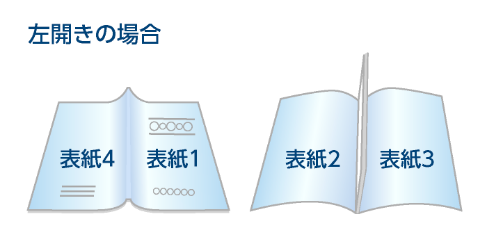 無線綴じ冊子印刷の表紙（左開き）